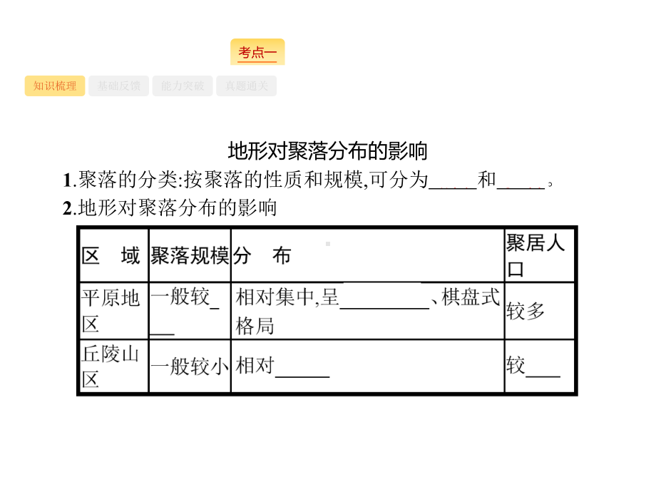 2020版高考地理(湘教版)复习：地形对聚落及交通线路分布的影响课件.pptx_第3页