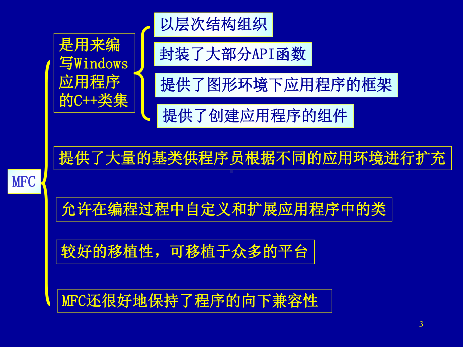 vc++可视化程序设计08MFC课件.ppt_第3页