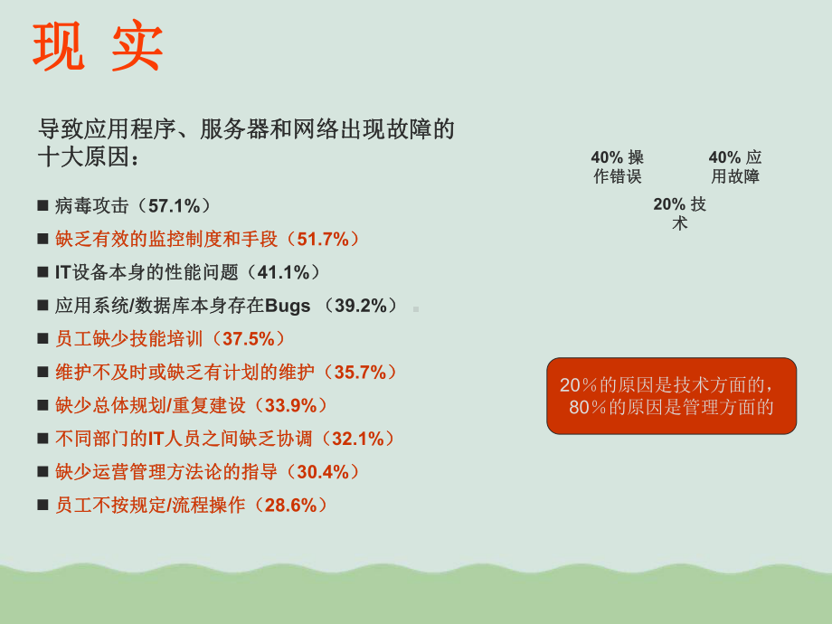 IT服务管理系统解决方案课件.ppt_第2页