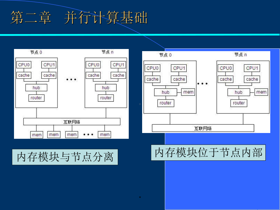 02第二章并行程序设计基础(并行计算基础)课件.ppt_第2页