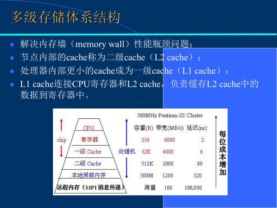 02第二章并行程序设计基础(并行计算基础)课件.ppt_第3页