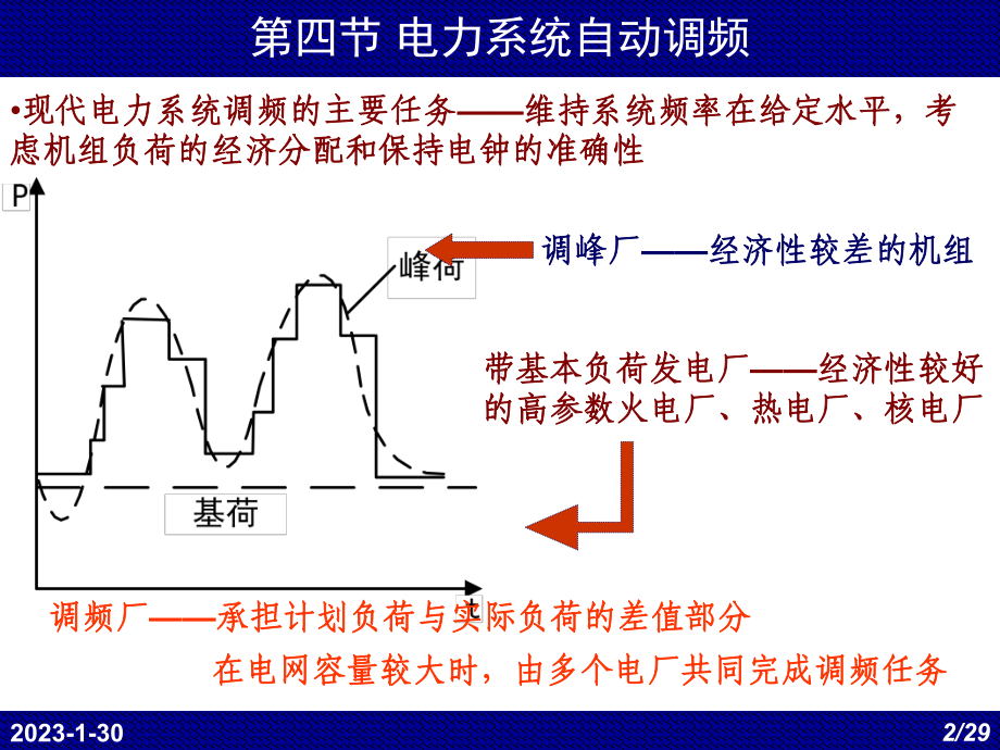 444电力系统自动化有功调节02解读课件.ppt_第2页