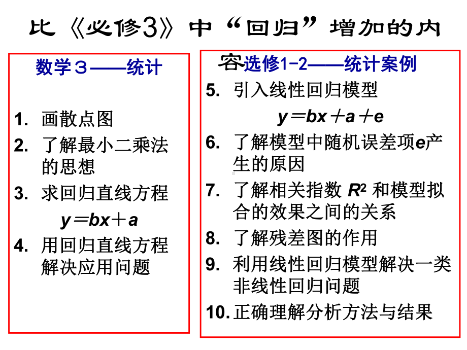 1《回归分析的基本思想及其初步应用》课件.ppt_第2页