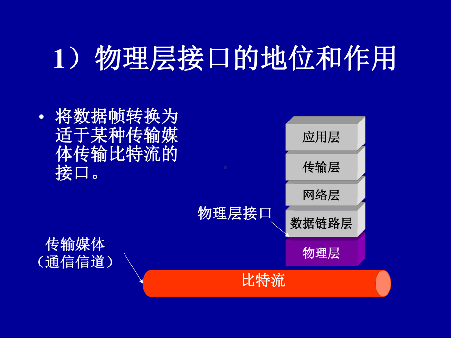 3数据通信与物理层2解析课件.ppt_第2页