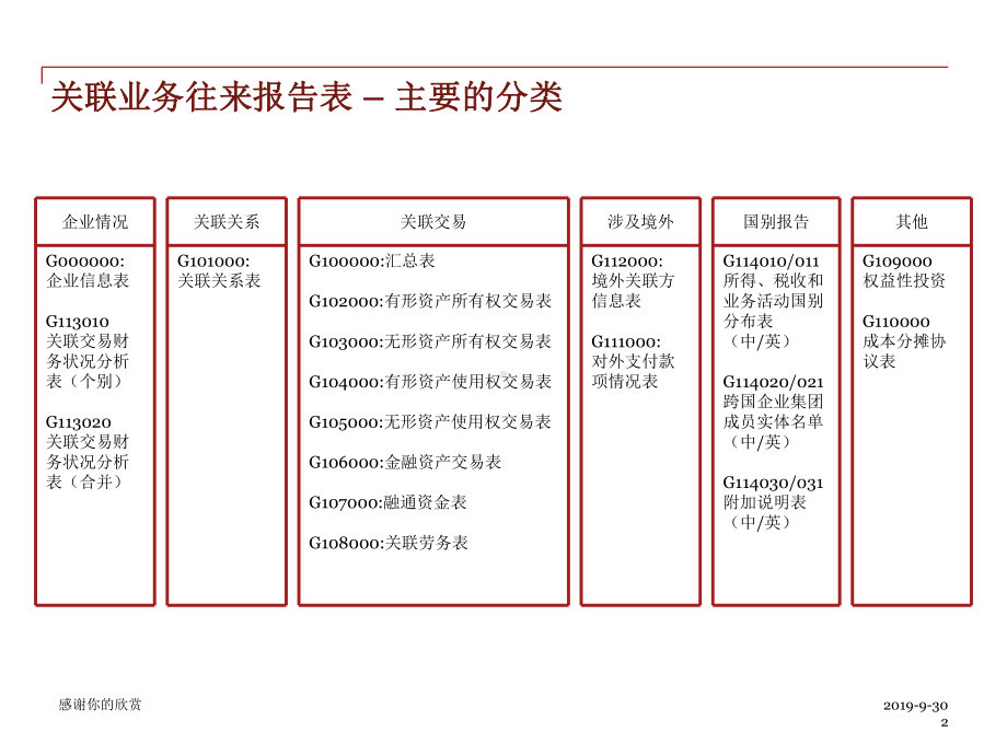 《企业年度关联业务往来报告表》填写指引课件.pptx_第2页