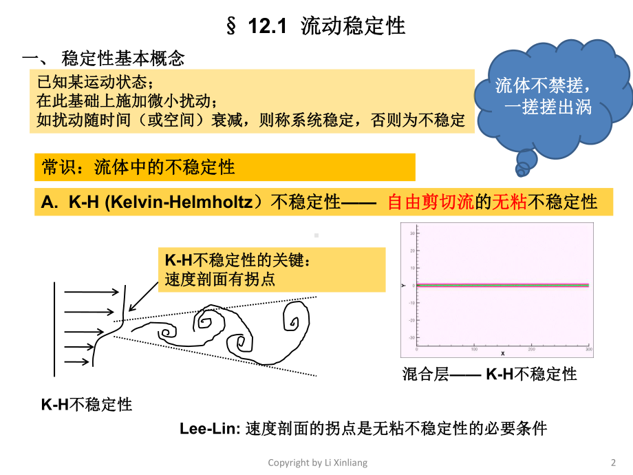 CFD2020第12讲湍流及转捩1课件.ppt_第2页