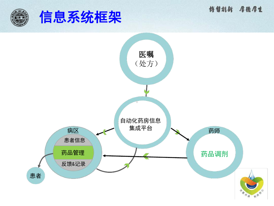 中心药房pivas工作模式介绍课件.ppt_第3页