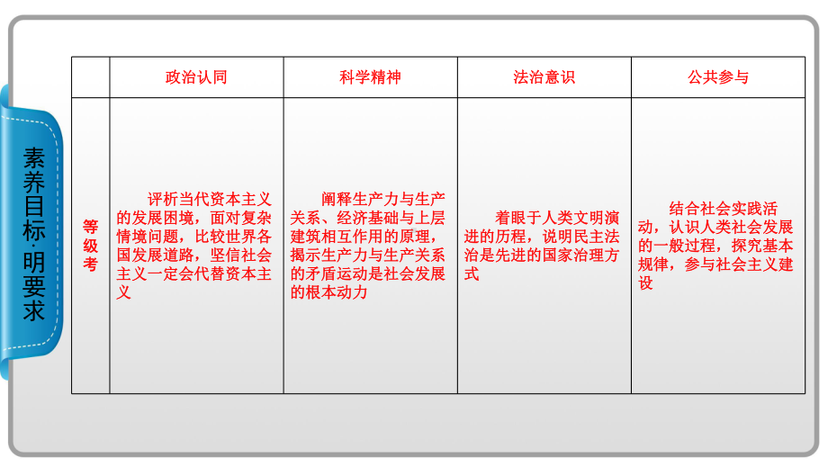 (新教材)原始社会的解体和阶级社会的演进名师课件统编版1.ppt_第2页