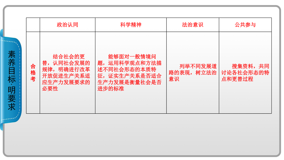 (新教材)原始社会的解体和阶级社会的演进名师课件统编版1.ppt_第3页