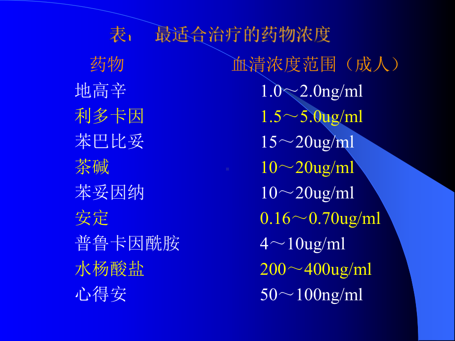 [医药]重症监护病房急救药物的应用课件.ppt_第3页