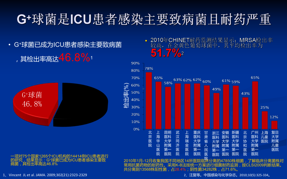 G+菌感染的药物选择策略课件.ppt_第2页