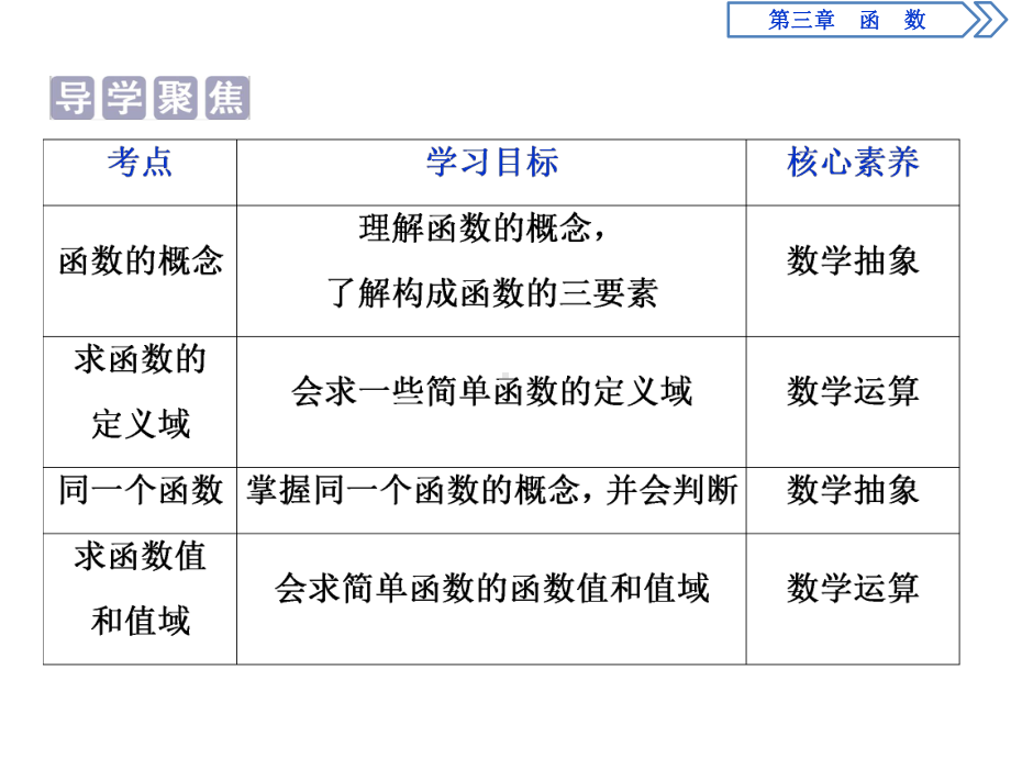 《函数及其表示方法》函数的概念与性质教学模板(第1课时函数的概念)课件.pptx_第2页