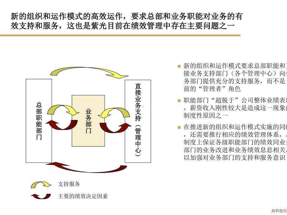 KPI绩效考核管理培训课件.ppt_第2页