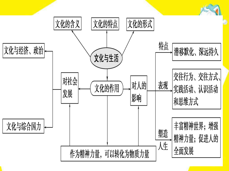 31《世界文化的多样性》课件.ppt_第1页