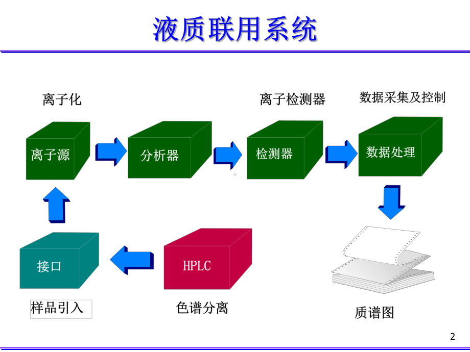 中药色谱分析06色谱联用技术2课件.ppt_第2页