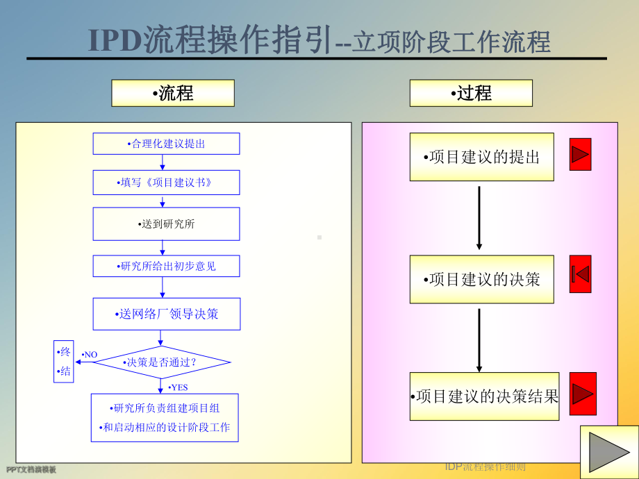 IDP流程操作细则课件.ppt_第2页