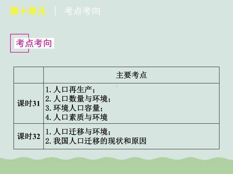 《人口与环境》考试重点复习课件.ppt_第2页