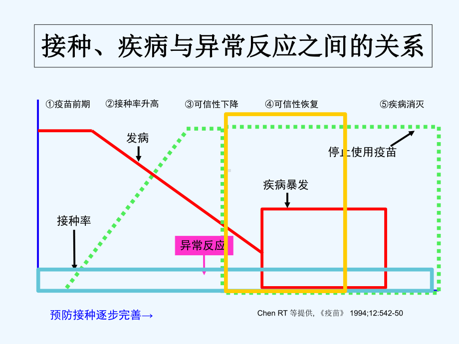 AEFI有关法规要求课件.ppt_第3页