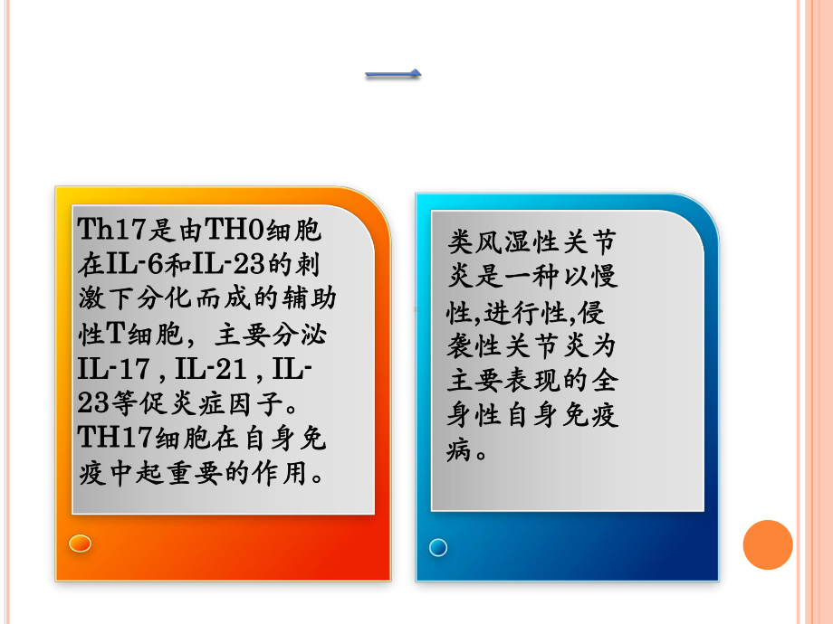 th17细胞的研究进展与类风湿关节炎发生 课件.pptx_第3页