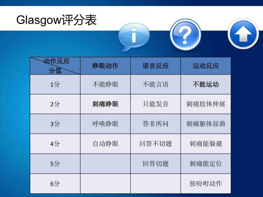 《省医ICU专科护士培训重点》讲稿课件.ppt_第3页