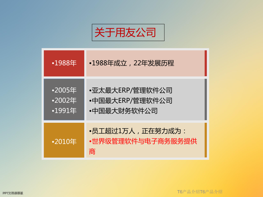 T6产品介绍T6产品介绍课件.ppt_第3页