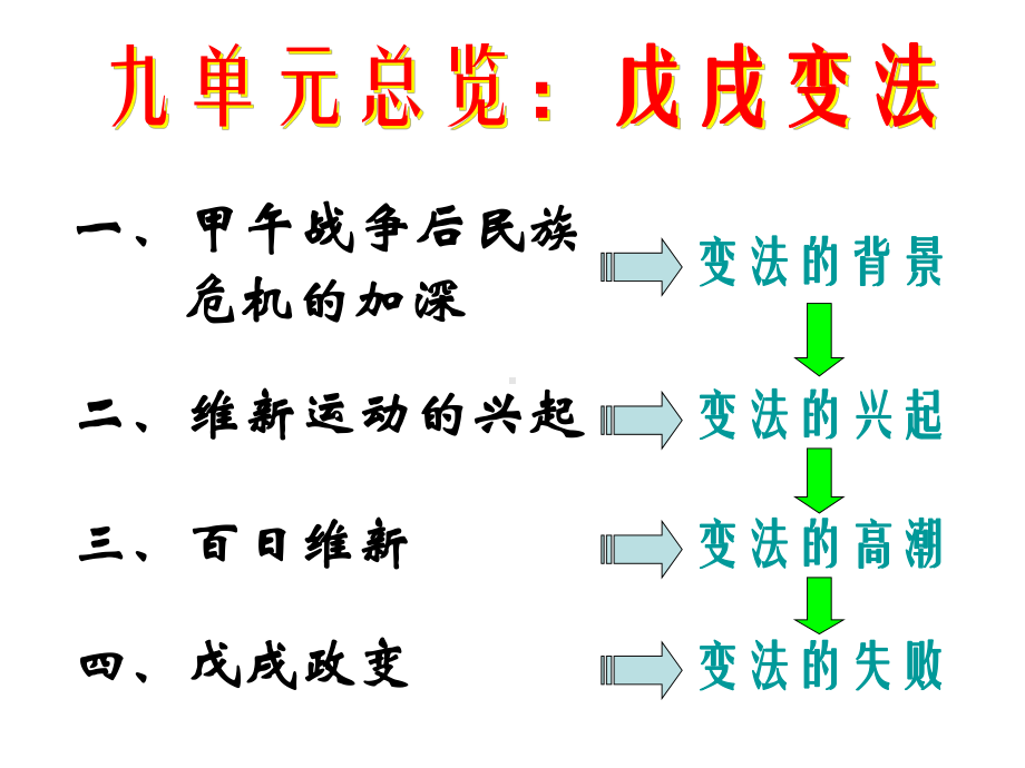 91甲午战后民族危机加深课件.ppt_第3页