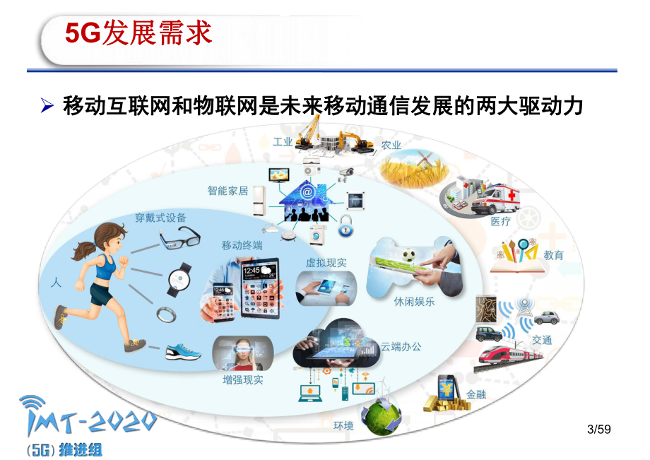 5G移动通信关键技术课件.ppt_第3页