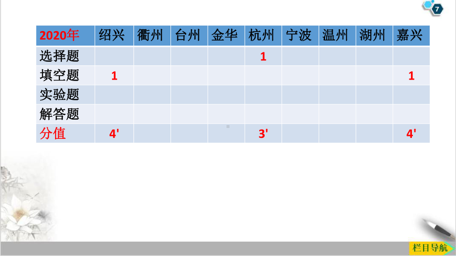 (八下)二氧化碳—浙教版九级中考一轮同步复习课件-讲义.pptx_第2页