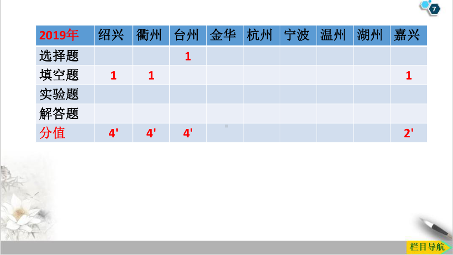 (八下)二氧化碳—浙教版九级中考一轮同步复习课件-讲义.pptx_第3页