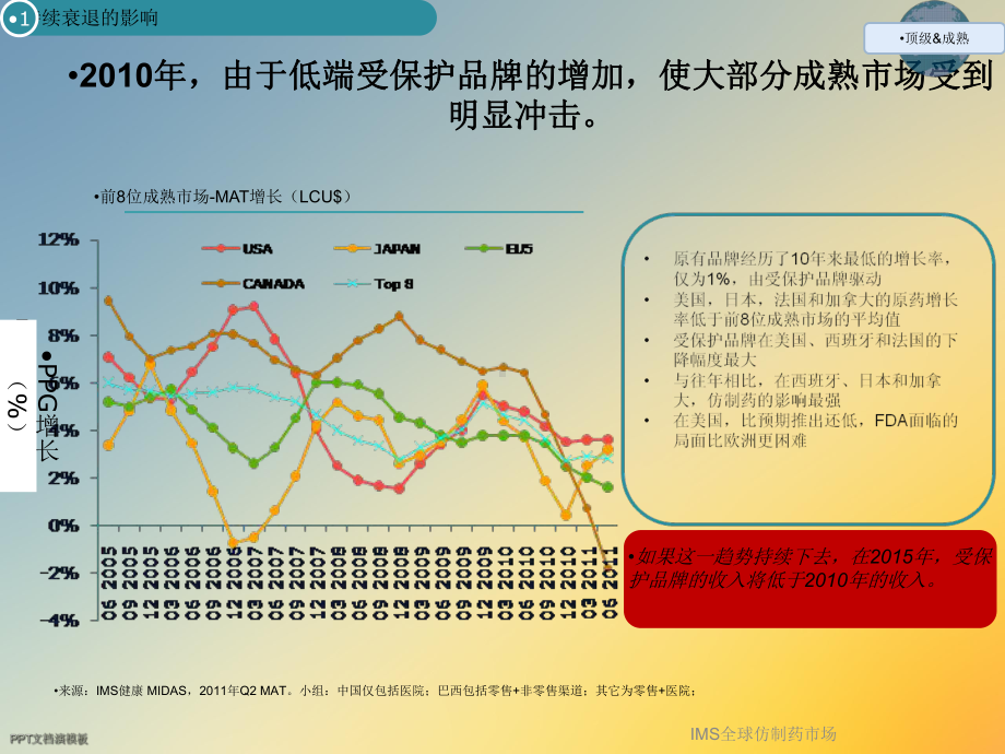 IMS全球仿制药市场课件.ppt_第3页