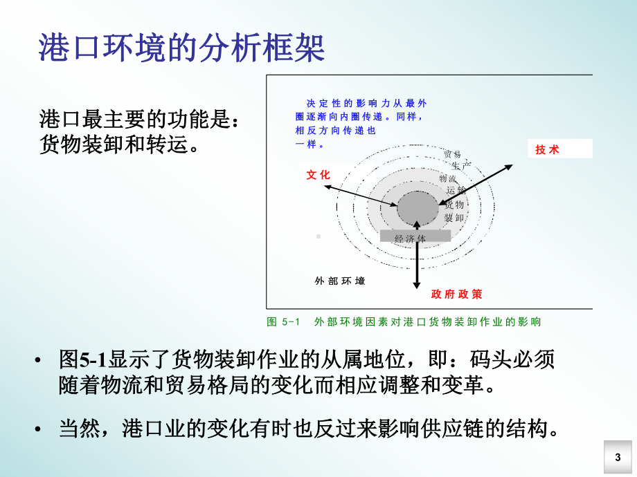 2020年港口物流与供应链参照模板课件.pptx_第3页