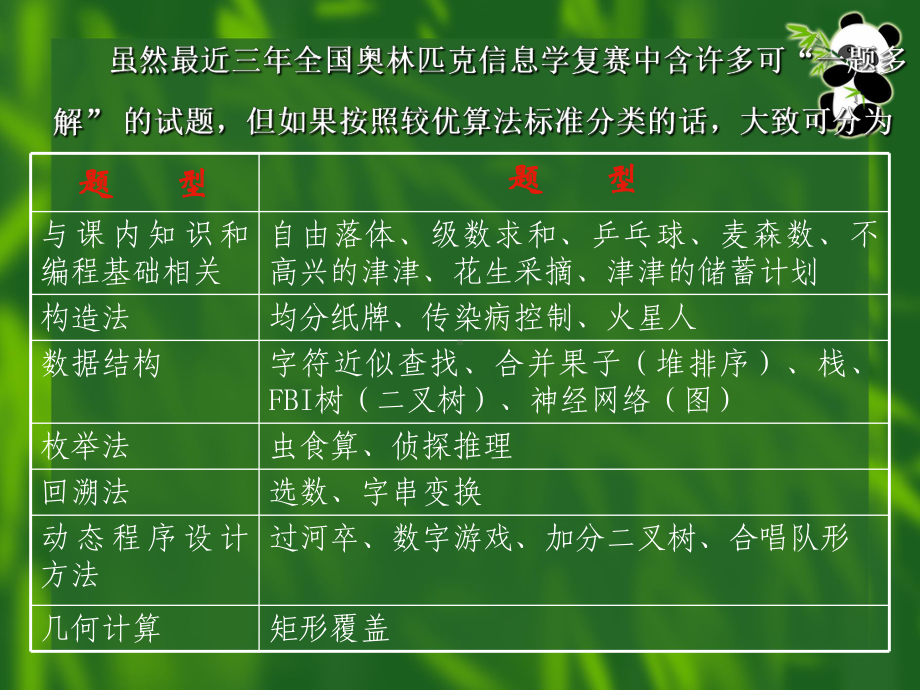 1基础题和串运算重点课件.ppt_第3页