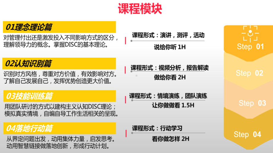 DISC遇见更好的自己(行为风格领导力)课件.ppt_第2页