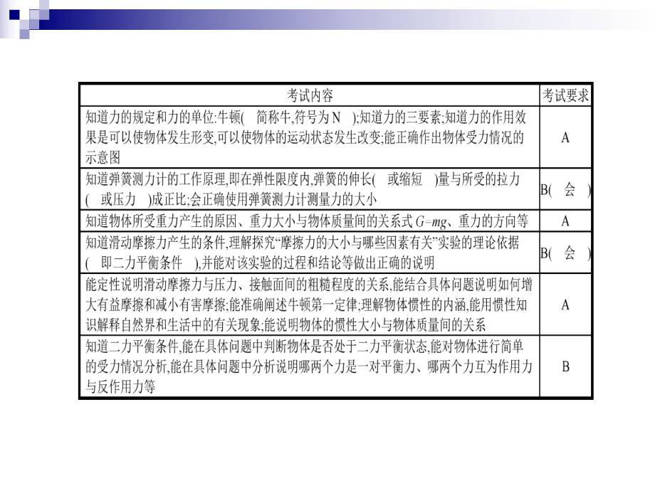 中考物理一轮复习模块五力学专题三力和运动课件.ppt_第2页