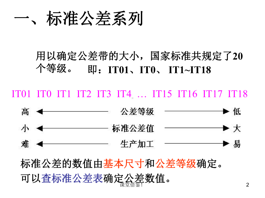 3标准公差与基本偏差(课资参考)课件.ppt_第2页