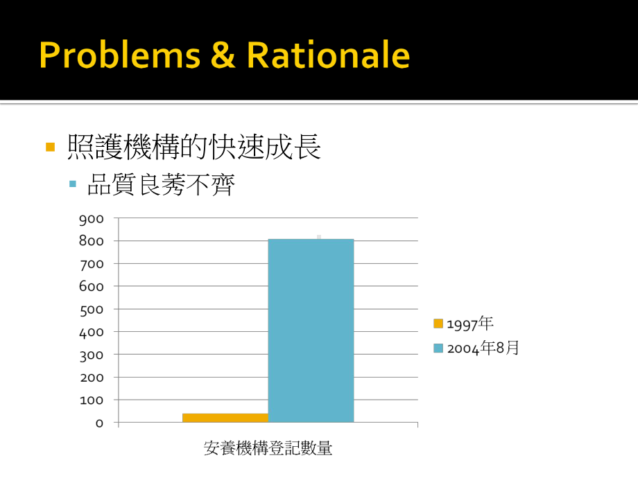 中台医护技术学院医护管课件.ppt_第3页