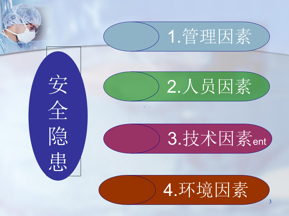 《手术室风险管理》教学课件.ppt_第3页