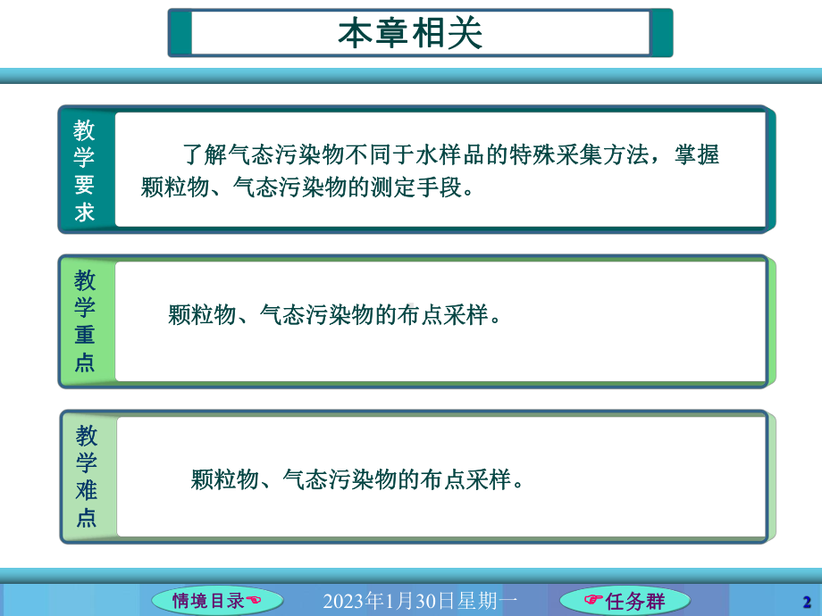 941工业废气监测方案制定课件.ppt_第2页