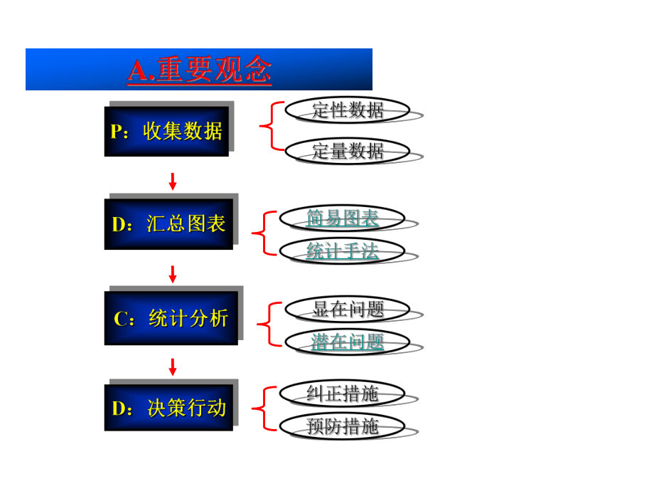 5问题分析与决策解析课件.ppt_第3页