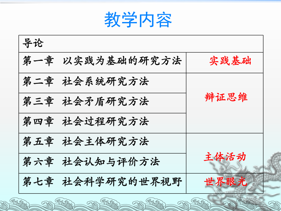 1导论马克思主义与社会科学方法概要课件.ppt_第3页