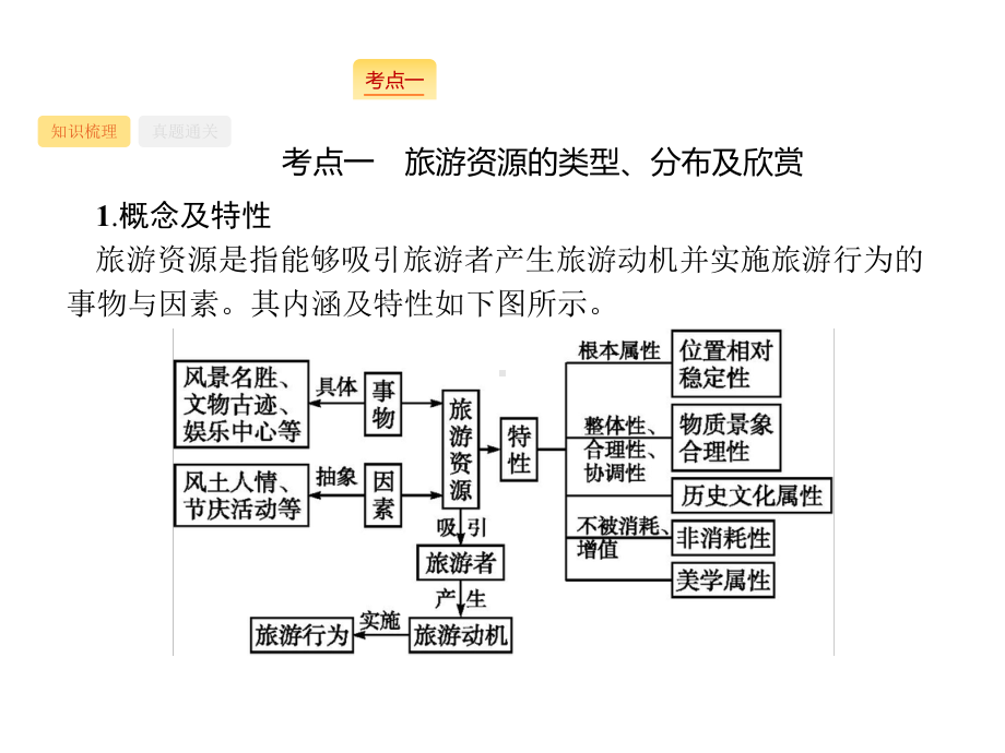 2020版高考地理(湘教版)复习：旅游地理课件.pptx_第3页