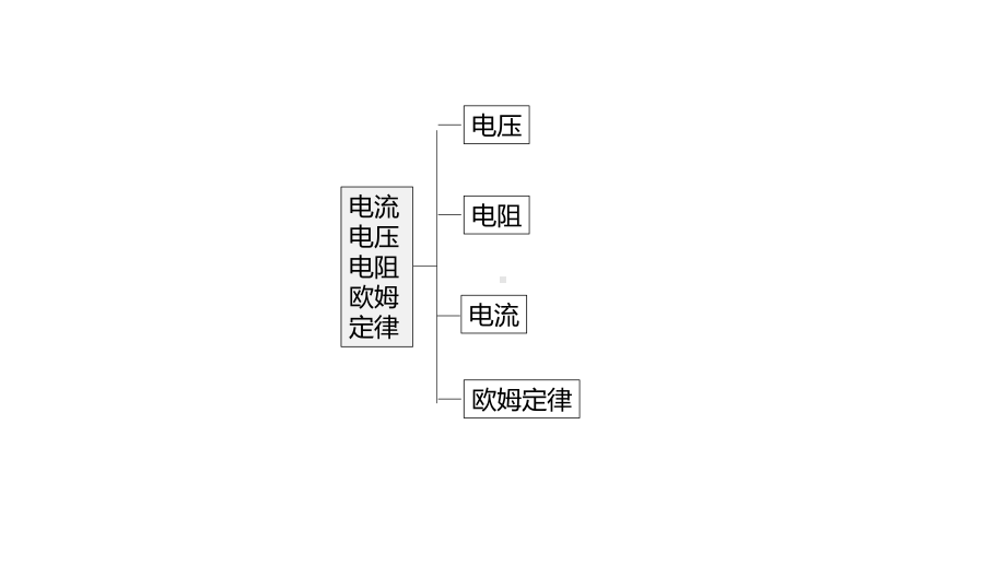 2020中考复习电学实验（完美版）课件.pptx_第3页