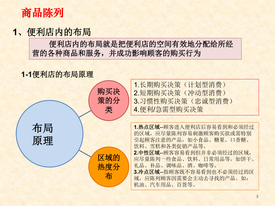 4便利店商品陈列课件.pptx_第3页