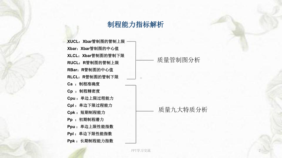 SPC控制指标解析课件.ppt_第2页