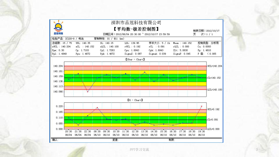 SPC控制指标解析课件.ppt_第3页