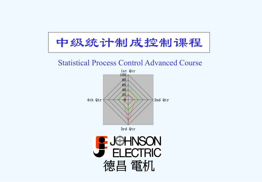 中级统计制成控制学习课程讲义课件.ppt_第1页