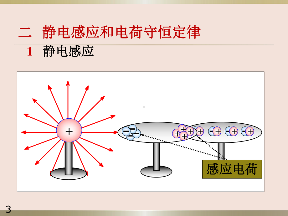 11静电的基本现象和基本规律讲解课件.ppt_第3页