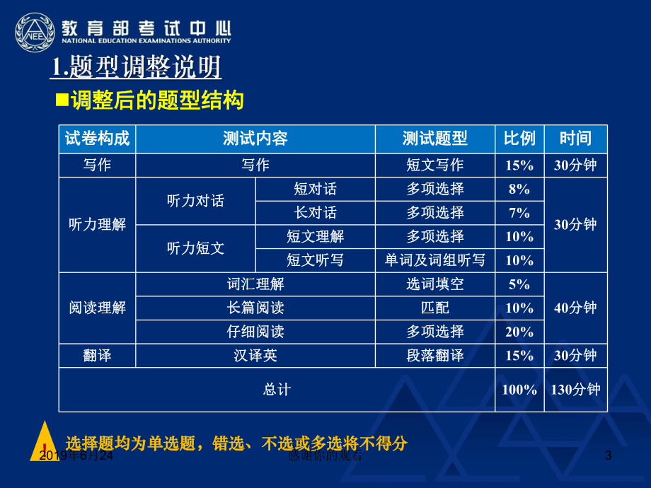 201x年12月CET题型调整后考务工作调整内容课件.pptx_第3页