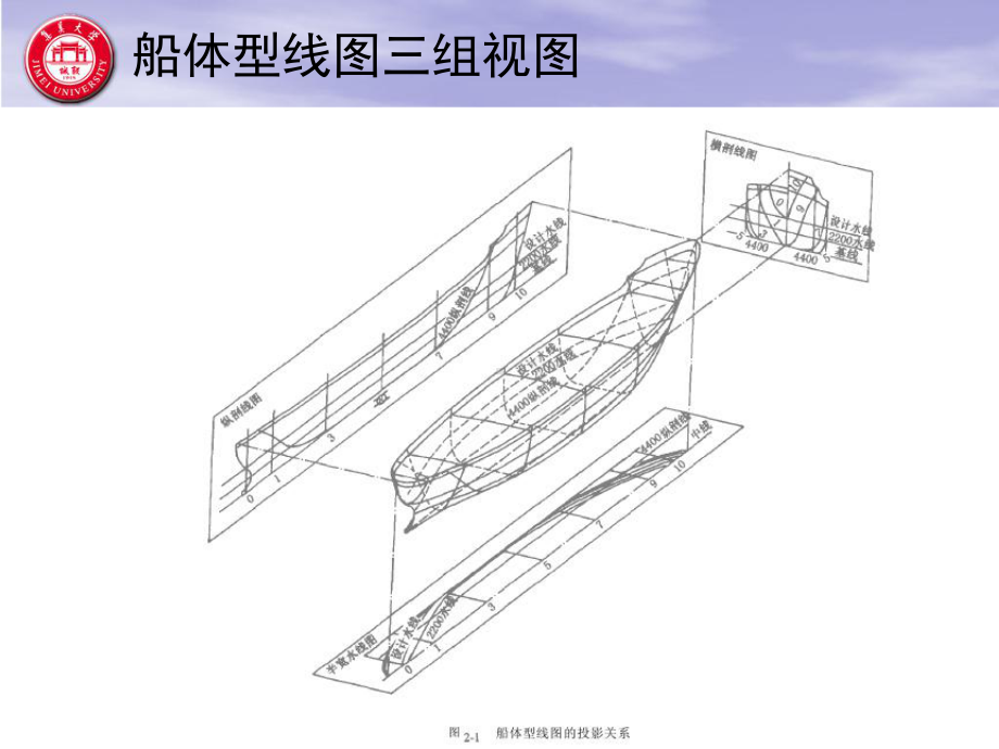 21船体型线放样解读课件.ppt_第3页