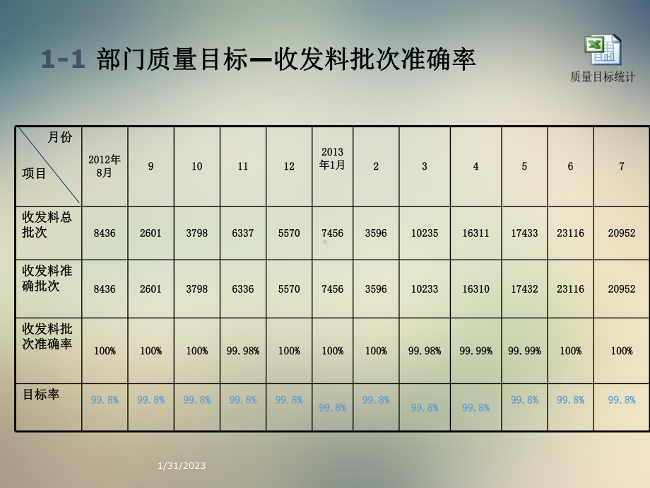 XX年度管理评审报告课件.ppt_第3页